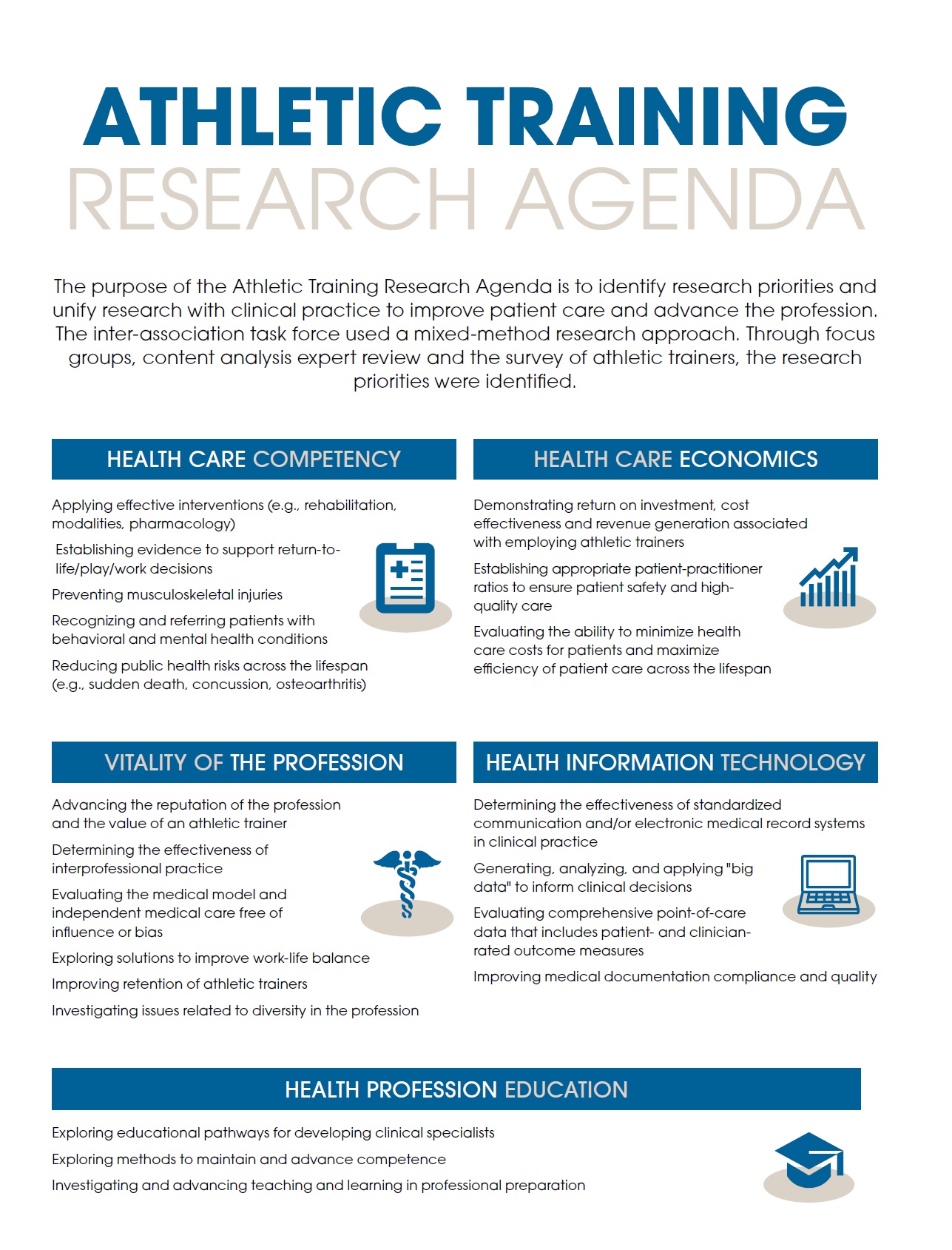 Strategic Alliance Athletic Training Research Agenda