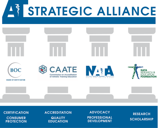 AT Strategic Alliance